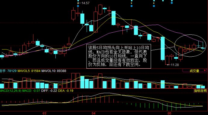 移動平均線用法之操盤線 移動平均線用法之操盤線