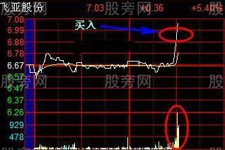 從不被套的T+0技巧 從不被套的T+0技巧
