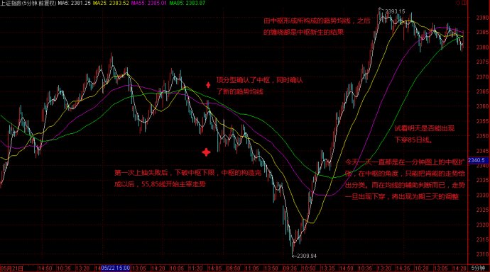 如何看均線判斷走勢 如何看均線判斷走勢