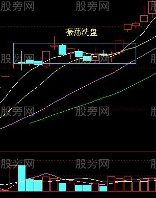 主力洗盤的經典圖形及對策 主力洗盤的經典圖形及對策