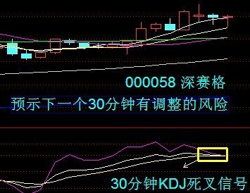 30分鐘KDJ戰法 30分鐘KDJ戰法