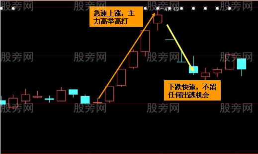 兩類股暗示抄底良機 兩類股暗示抄底良機