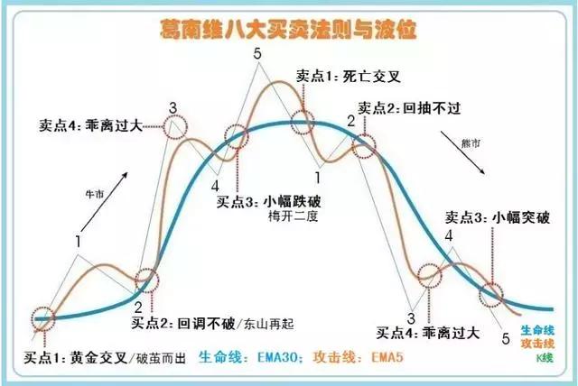 炒股先看明白三張圖 炒股先看明白三張圖