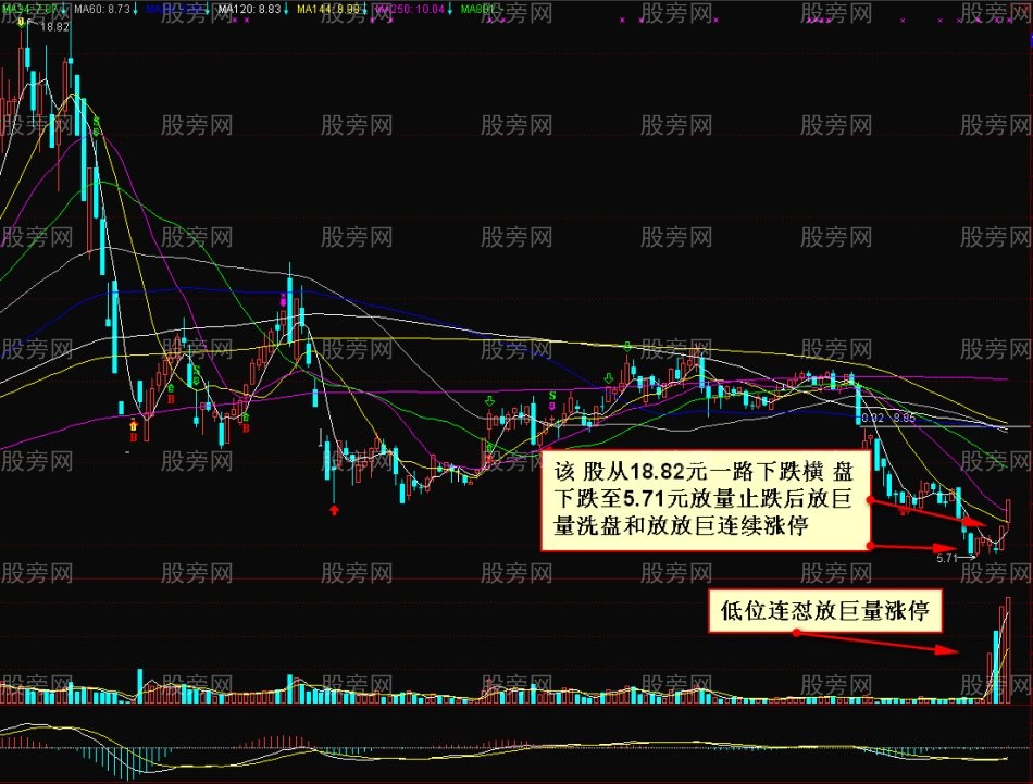 10種量價應用法則 10種量價應用法則