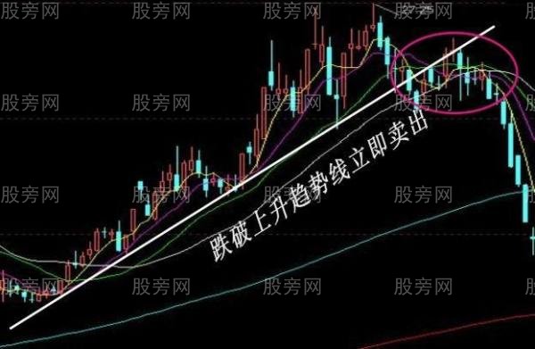 必須牢記的經典賣出信號