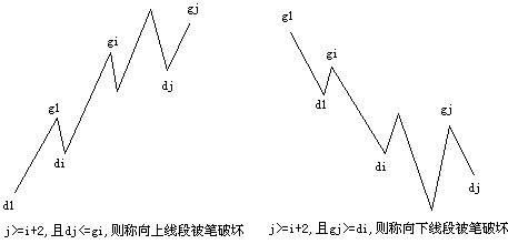 纏中說禪理論的基本概念和圖形 纏中說禪理論的基本概念和圖形
