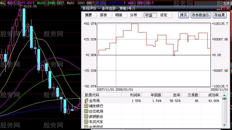 4321資金運用策略 4321資金運用策略