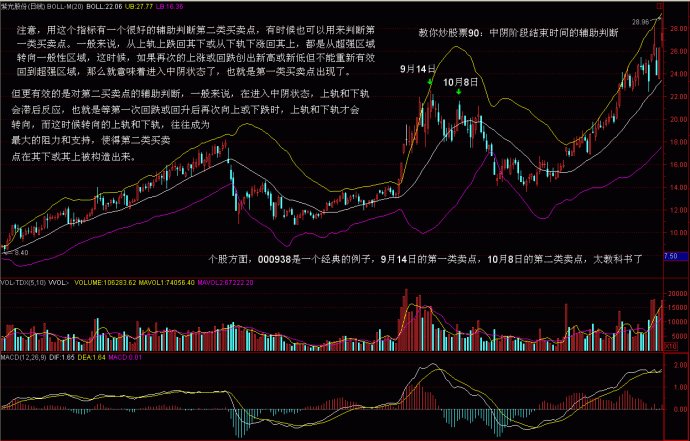 纏論案例圖解
