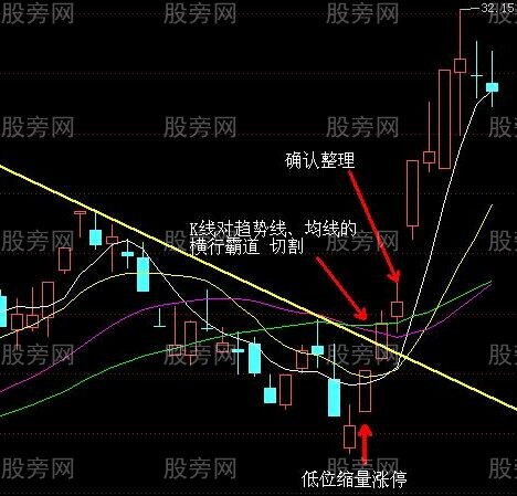 尋找最強的V字形反轉拐點 尋找最強的V字形反轉拐點
