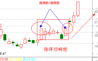 漲停封單研究 漲停封單研究