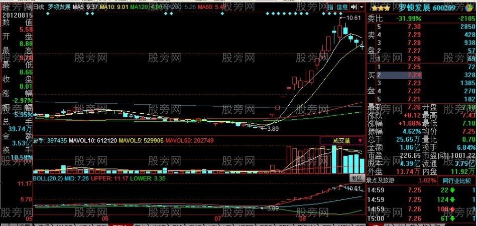 龍頭股必備的條件 龍頭股必備的條件