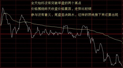 看懂分時圖
