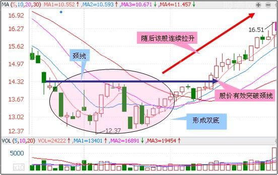 3種上漲概率高的K線組合 3種上漲概率高的K線組合