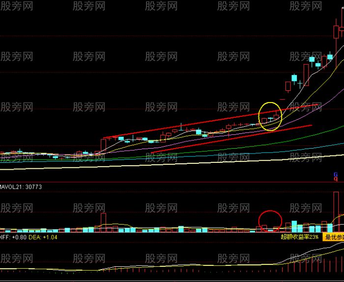 兩紅夾一黑K線組合的含義與經典案例 兩紅夾一黑K線組合的含義與經典案例