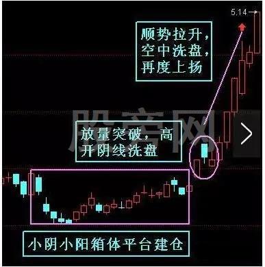 不斷上漲的幾種主升浪形態 不斷上漲的幾種主升浪形態