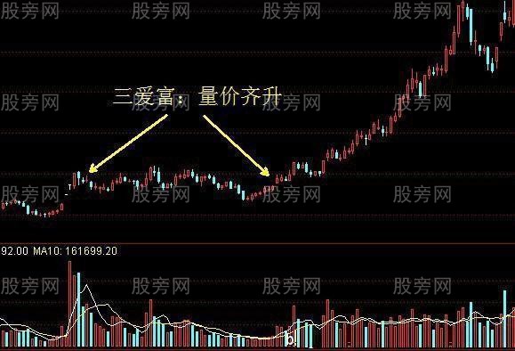 成交量買入技巧 成交量買入技巧