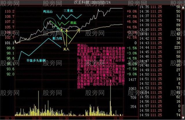 多種的漲停分時形態（多圖慎入）