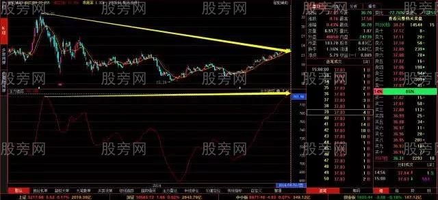 主力創新高比較好的認識 主力創新高比較好的認識