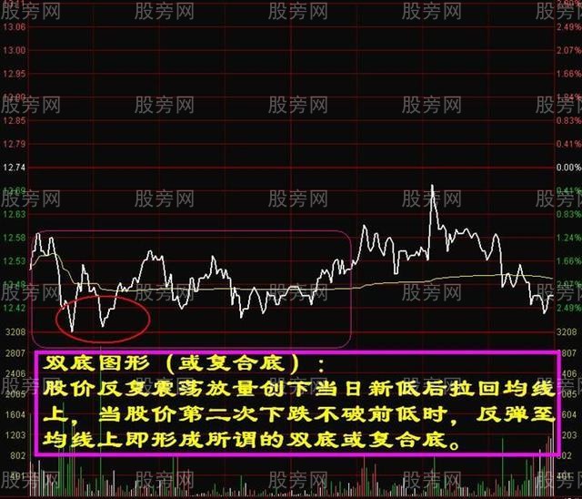 四種買進技巧 四種買進技巧