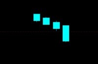 K線組合實戰圖解 K線組合實戰圖解