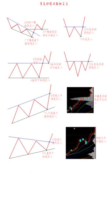 支撐線八項要點圖解 支撐線八項要點圖解