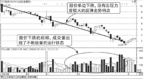 股票放量上漲、下跌、反彈的含義 股票放量上漲、下跌、反彈的含義
