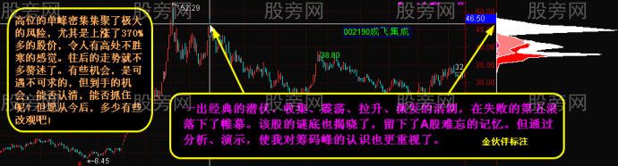 籌碼峰變化看穿牛股路徑 籌碼峰變化看穿牛股路徑
