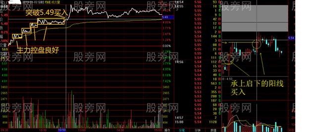 超級短線操作方法 超級短線操作方法