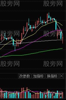 抄底信號“單針形態” 抄底信號“單針形態”