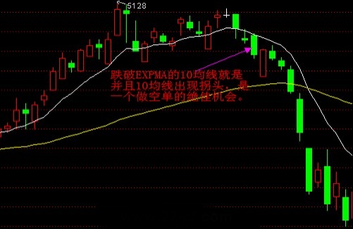 EXPMA指標實戰技巧 EXPMA指標實戰技巧