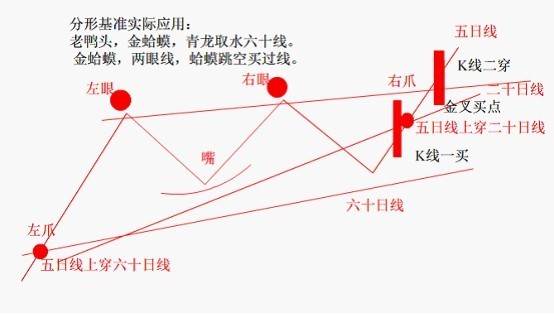 抓漲停板的又一種方法 抓漲停板的又一種方法