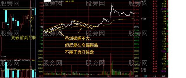 超級短線操作方法 超級短線操作方法