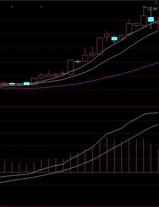 三線粘合選股圖例