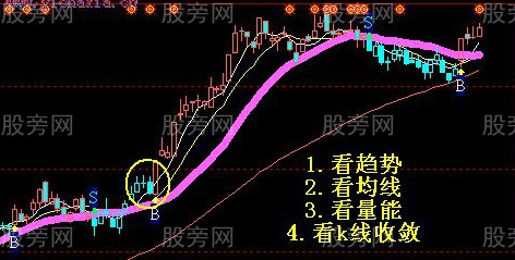主升浪個股的特點及操作 主升浪個股的特點及操作
