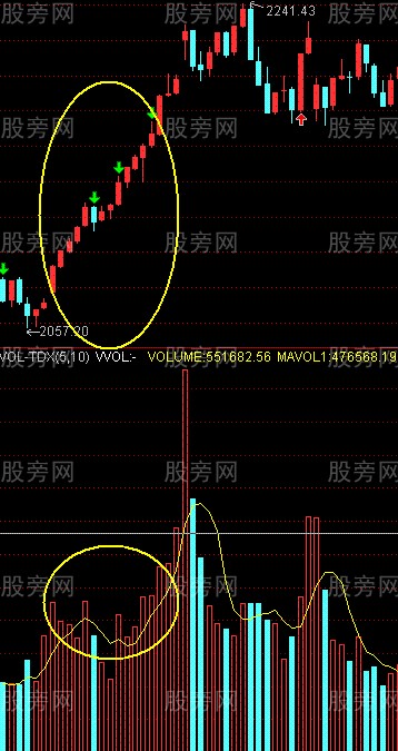 開盤的幾種操作方法 開盤的幾種操作方法