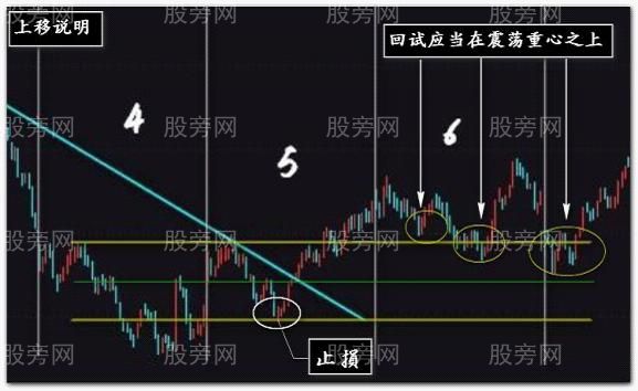 大周期裸K線入場點的奧妙 大周期裸K線入場點的奧妙