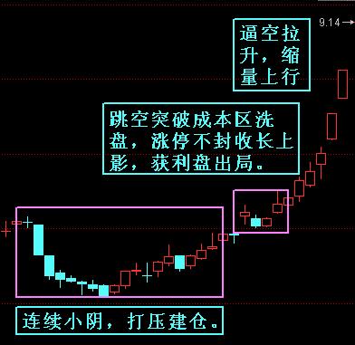 主升浪走勢圖