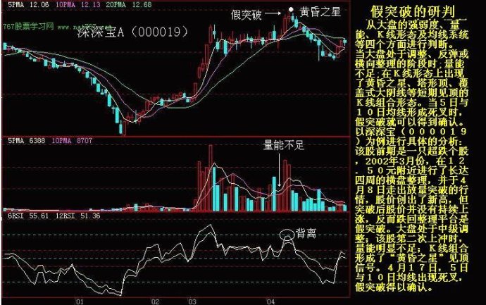 K線實戰圖解教程
