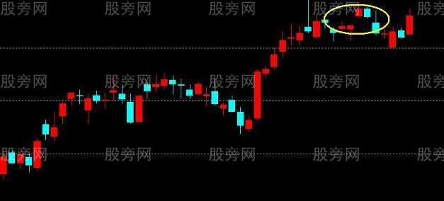 缺口形態選股的方法 缺口形態選股的方法