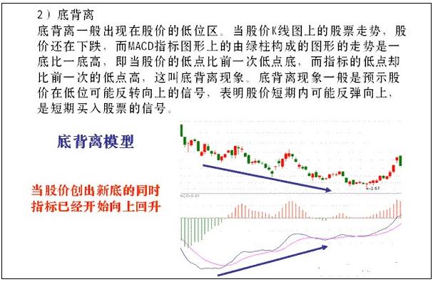 5種MACD背離形態 5種MACD背離形態
