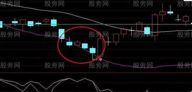 短線炒股非常有效的5條口訣 短線炒股非常有效的5條口訣