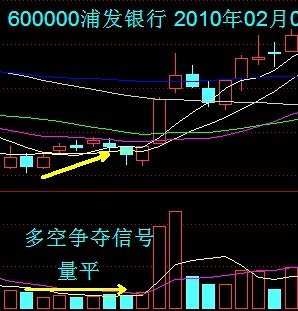 VOL量能指標講解 VOL量能指標講解