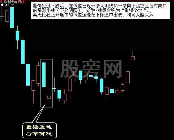經典的16種買入和15種賣出圖譜 經典的16種買入和15種賣出圖譜