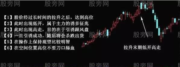 不同情況下的主力出貨手法 不同情況下的主力出貨手法
