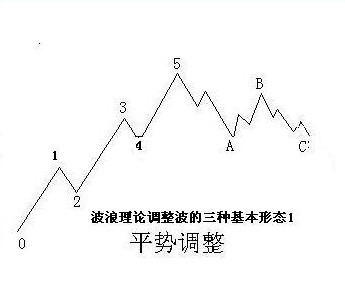 波浪理論圖解 波浪理論圖解