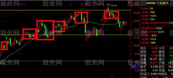 把握股市賺錢的5大漏洞 把握股市賺錢的5大漏洞
