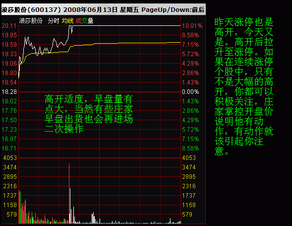 如何看分時圖和均價線 如何看分時圖和均價線