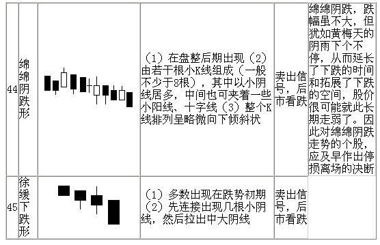 70種K線基本圖形