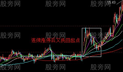 學透一種洗盤手法 學透一種洗盤手法