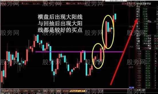 K線形態詳細分析